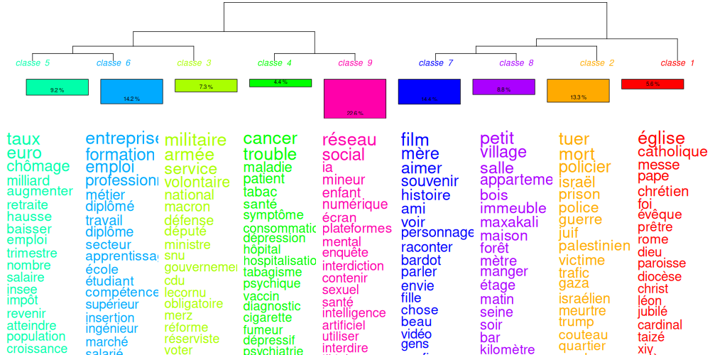 dendogramme1