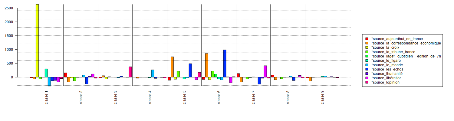 graphe des sources